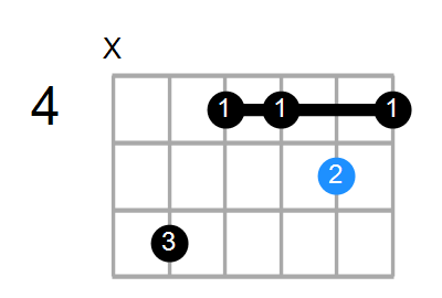 EM9 Chord